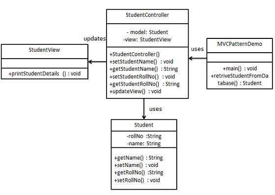 1600047790582067.jpg mvc_pattern_uml_diagram.jpg